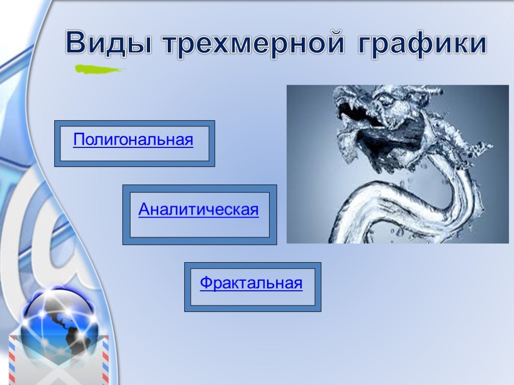 Трехмерная графика презентация по информатике