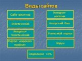 Виды сайтов Тематический Авторский блог. Авторско-тематический. Новостной портал. Портал широкого профиля. Форум Интернет-магазин Сайт-визитка Социальная сеть