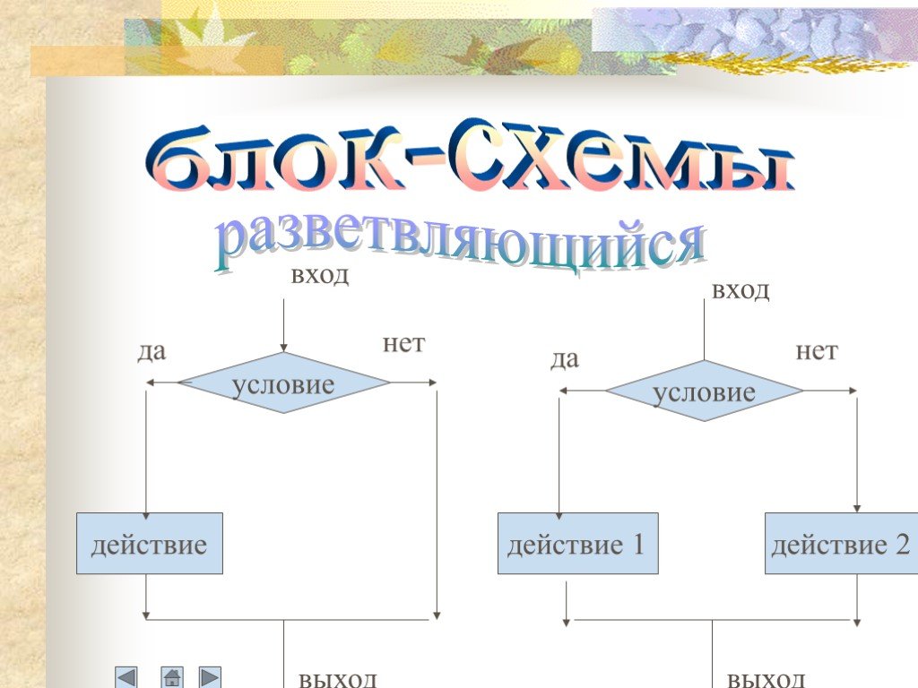 Основные черты цивилизации в виде блок схемы