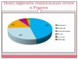 Популярность социальных сетей в России