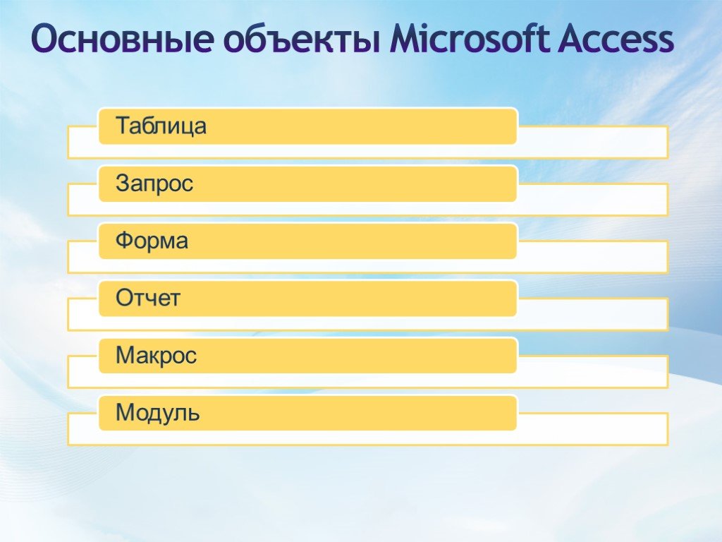 Access главная. Основные объекты Microsoft access. Основные объекты Майкрософт аксесс. Перечислите основные объекты MS access. Основные объекты МС аксесс.