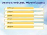 Основные объекты Microsoft Access