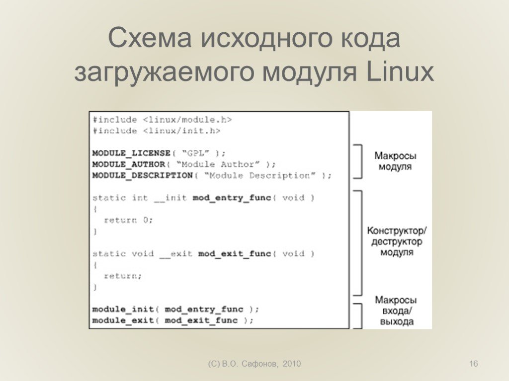 Исходного кода. Загрузка линукс схема. Схема исходного кода загружаемого модуля яд.