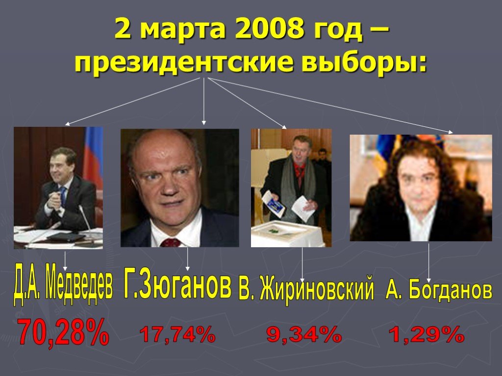 Результаты выборов в россии 2008. Президентские выборы 2008 года. Выборы 2008 года в России президента. Медведев выборы 2008.