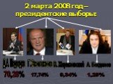 2 марта 2008 год – президентские выборы: Д.А. Медведев Г.Зюганов А. Богданов 70,28% 17,74% 9,34% 1,29%