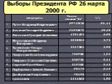 Выборы Президента РФ 26 марта 2000 г.