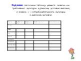 Задание: заполним таблицу: укажите знаком «+» требования культуры к данному условию высокие, и знаком «-» нетребовательность культуры к данному условию