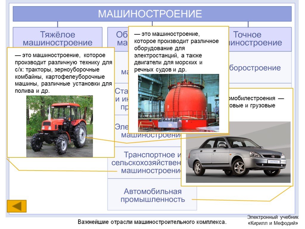 Машиностроение прочее. Машиностроение промышленность. Машиностроение что производит. Отрасли машиностроения. Отрасли машиностроения в России.