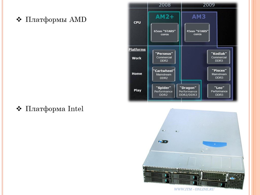 Презентация процессор amd