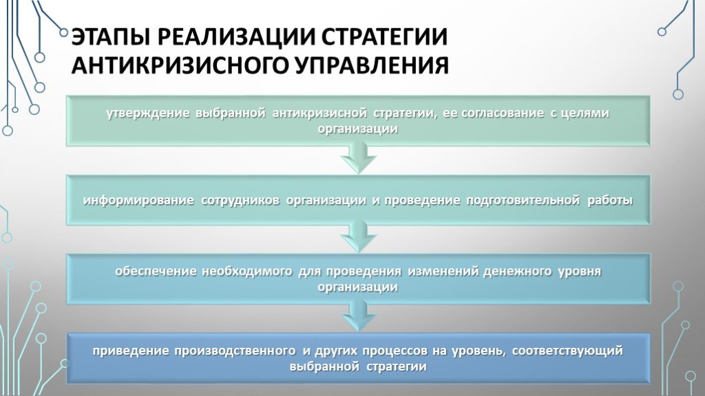 Цель ано. Этапы антикризисного управления. Этапы реализации антикризисной стратегии. Этапы реализации стратегии управления. Основные этапы антикризисного управления.