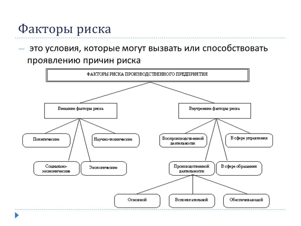 Риск фактор это