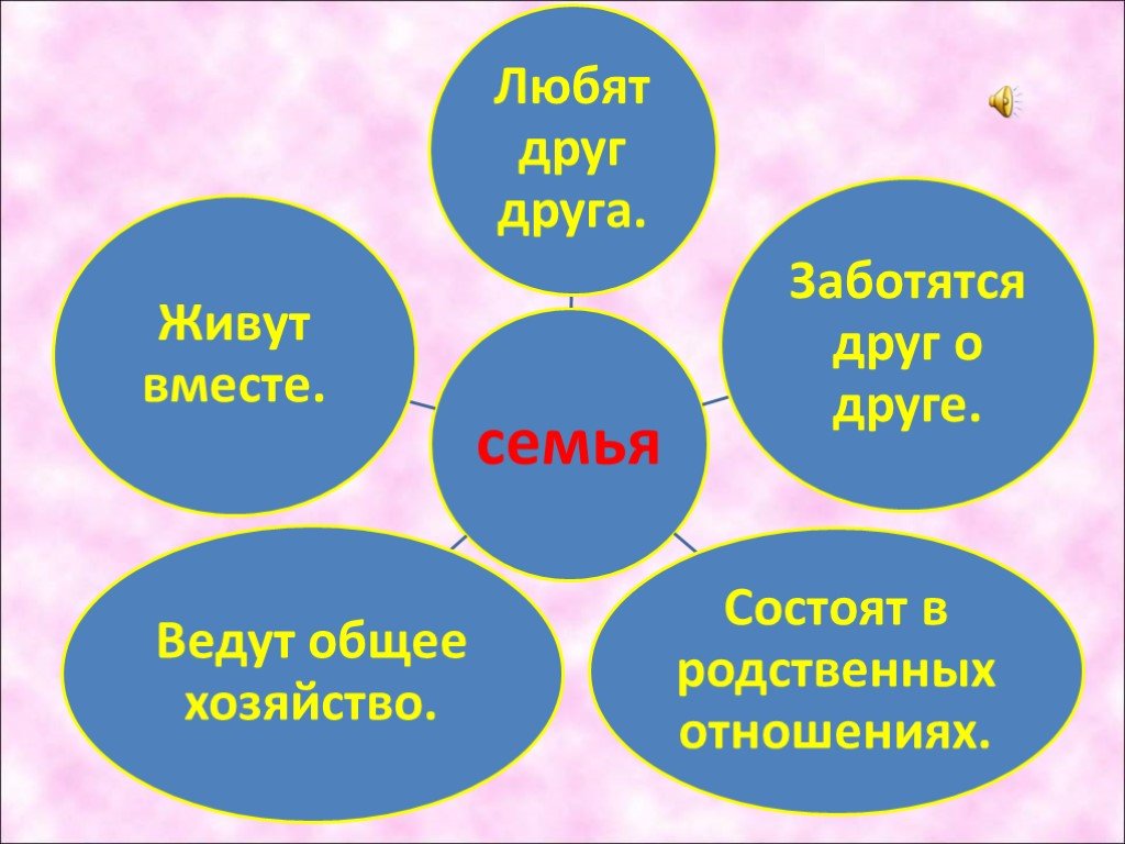 Презентация по информатике на тему моя семья 7 класс