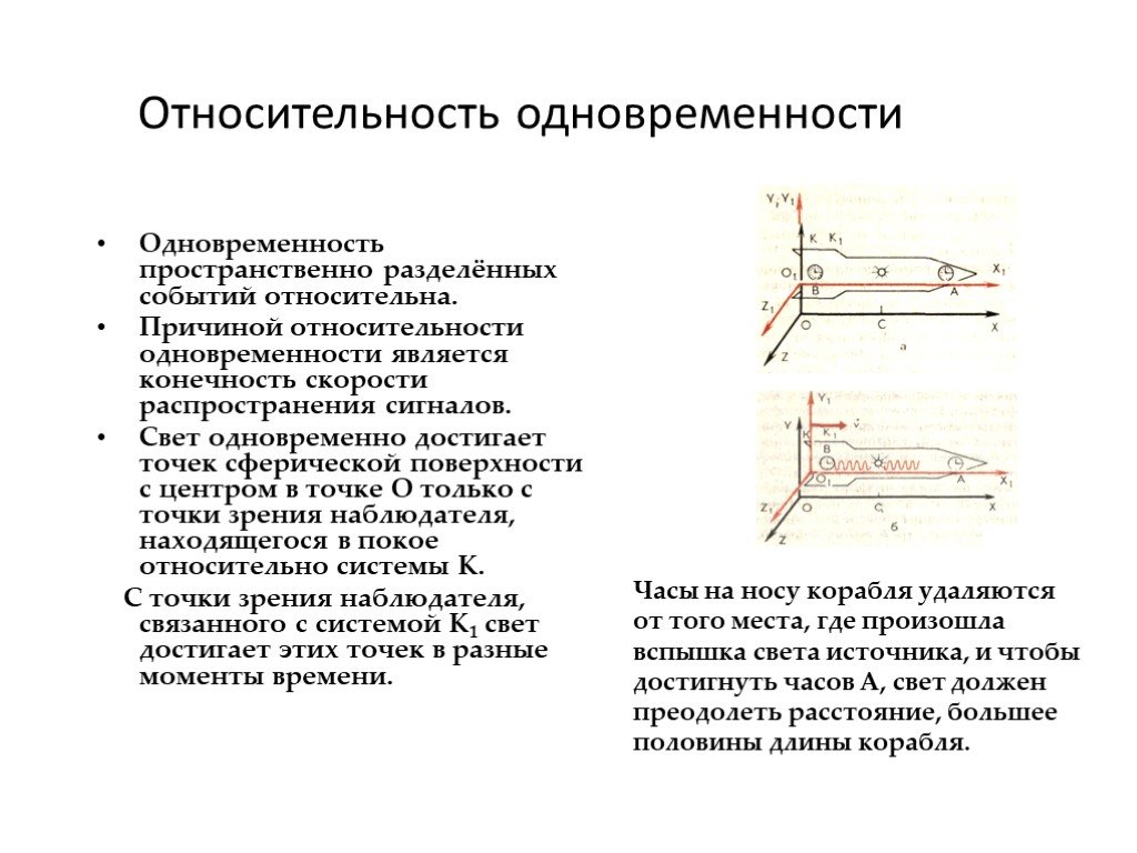 Теория относительности кратко и понятно. Относительность одновременности физика 11 класс. Относительность понятия одновременности событий. Относительность понятия одновременности. Относительность одновременности формула.