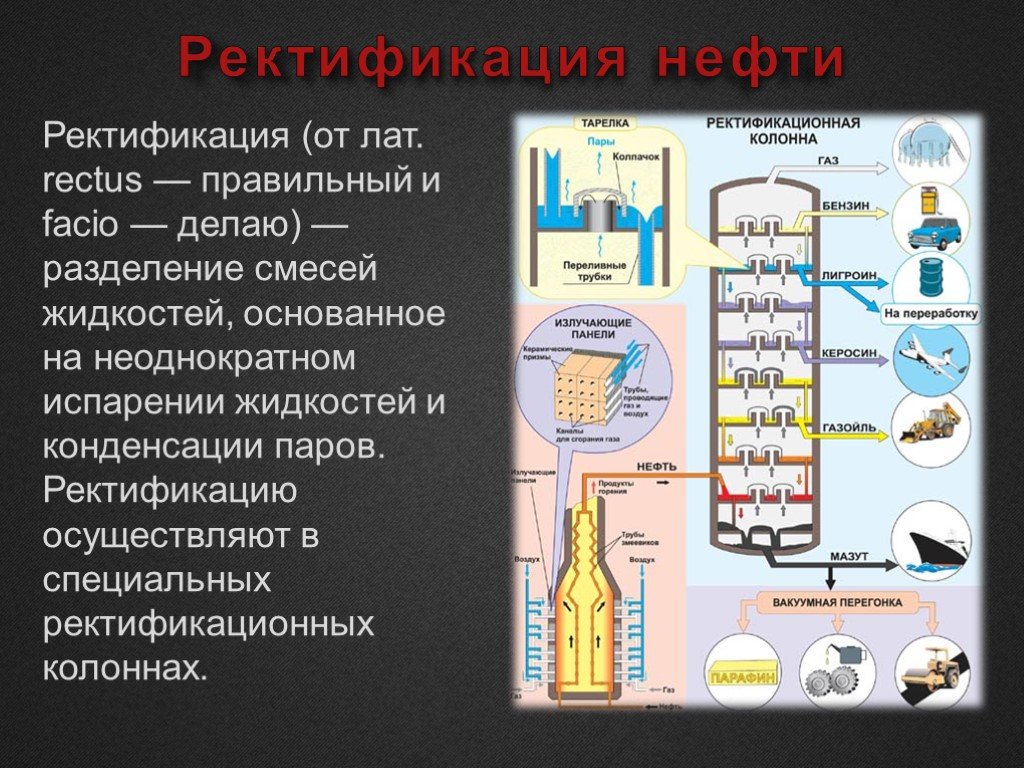 Переработка нефти презентация по химии 10 класс