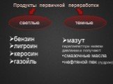 Продукты первичной переработки. светлые темные. бензин лигроин керосин газойль. мазут перегоняют при низком давлении и получают: смазочные масла нефтяной пек (гудрон)