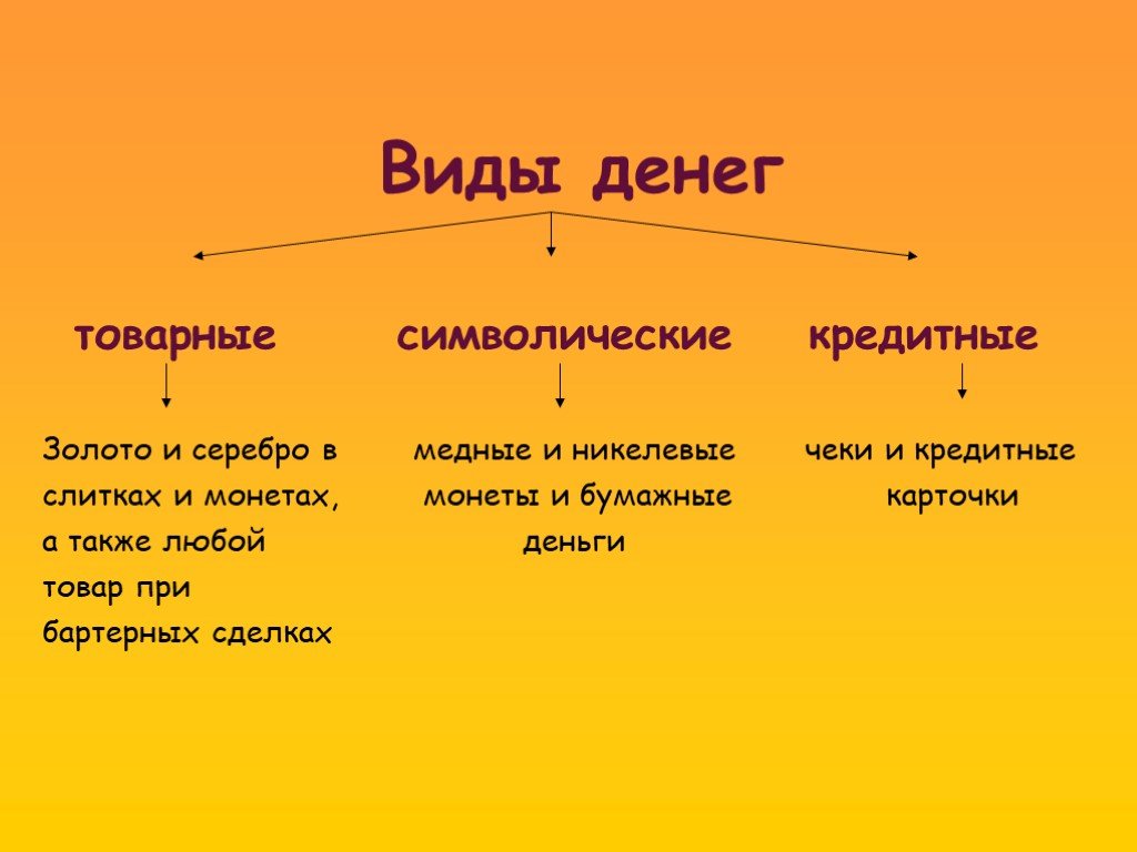 Виды денег в экономике. Виды денег. Формы денег. Виды денег таблица.