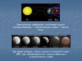 Ход первой половины полного лунного затмения 3-4 марта 2007 года. (Комбинированный снимок из Кубанского астрономического клуба). Схематическое изображение наступления лунного затмения (Penumbra — земная полутень, Umbra — земная тень).