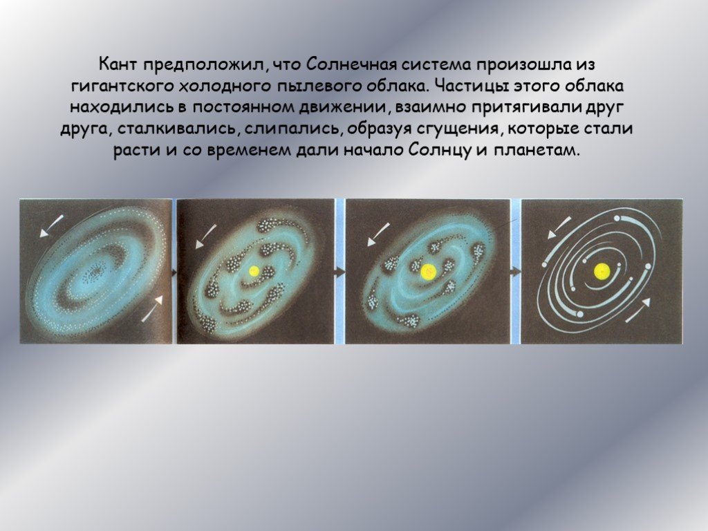 Схема происхождения солнечной системы