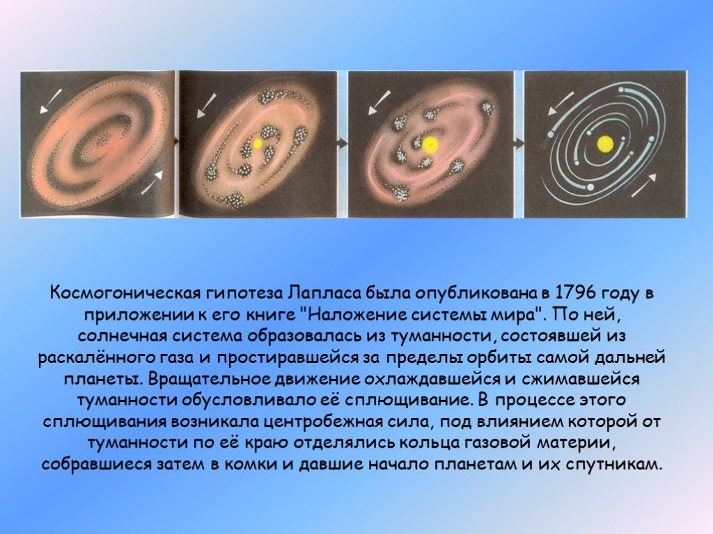 Предположение факта. Теория возникновения солнечной системы Лапласа. Гипотеза Лапласа о происхождении солнечной системы. Теория Лапласа о происхождении солнечной системы. Кант Лаплас гипотеза астрономия.