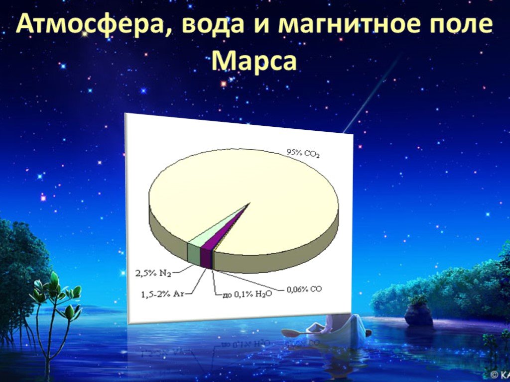 Есть ли жизнь на марсе презентация по астрономии