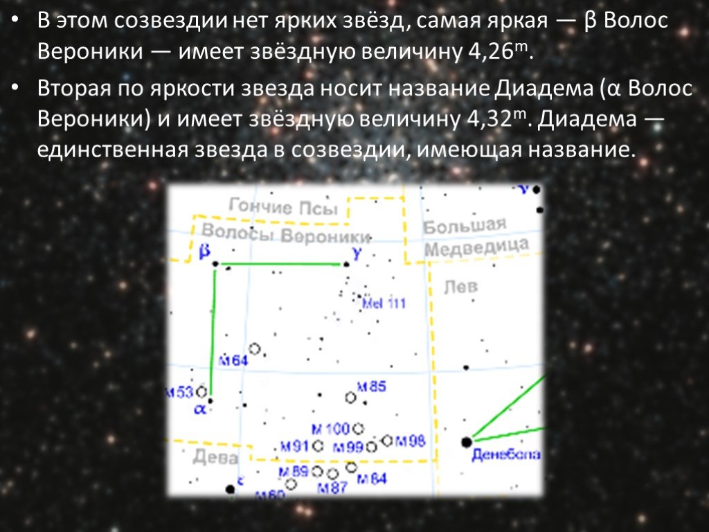 Волосы вероники созвездие схема