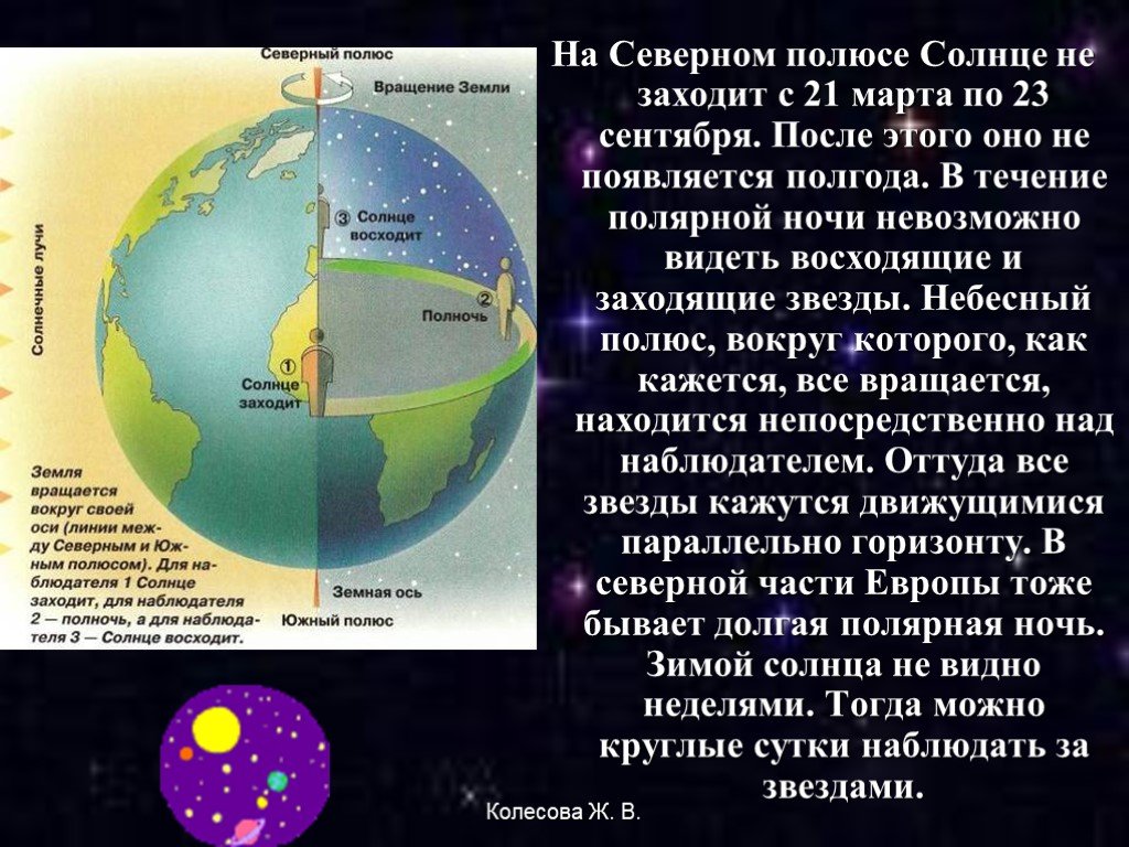 Над россией никогда не заходит солнце почему. Расположение солнца в полярную ночь. Вращение земли Полярная ночь. Полярная ночь земля солнце. Полярный день земля.