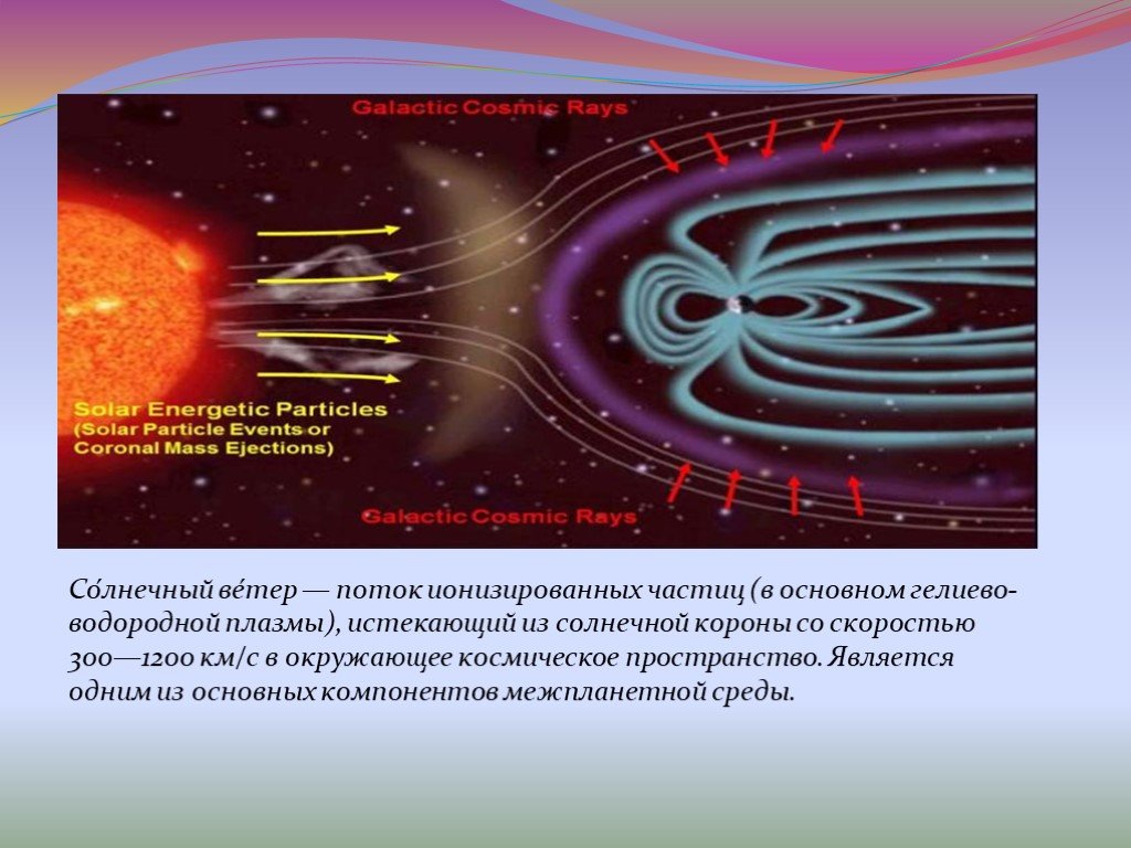 Проекты использования солнечного ветра