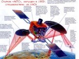 Спутник «АКТС», запущен в 1993г. специалистами из НАСА