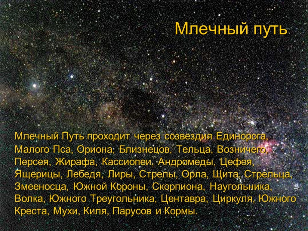 Через какие созвездия проходит млечный путь. Созвездия Млечного пути названия. Карта созвездий Млечного пути. Созвездия нашей Галактики Млечный путь.