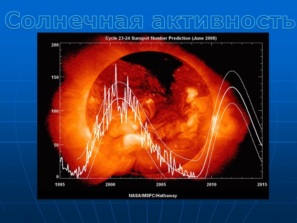 Наибольшая солнечная активность