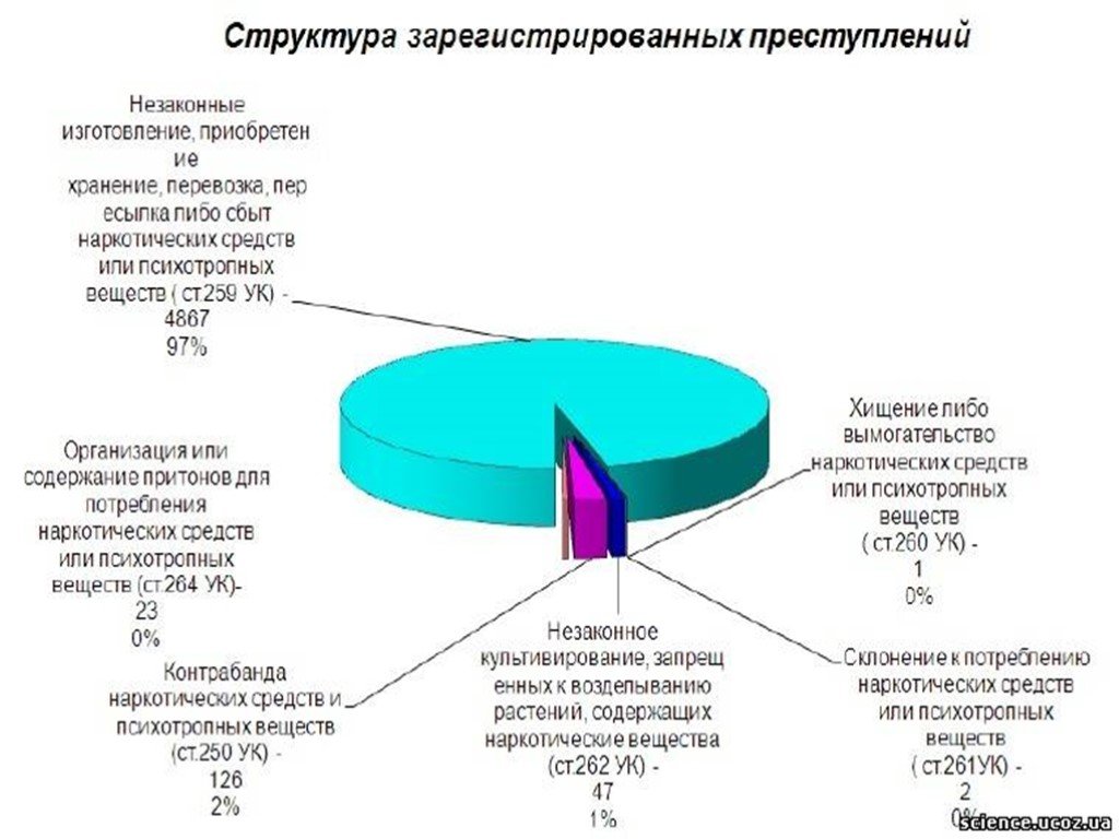 Использование результатов орд в уголовном процессе презентация