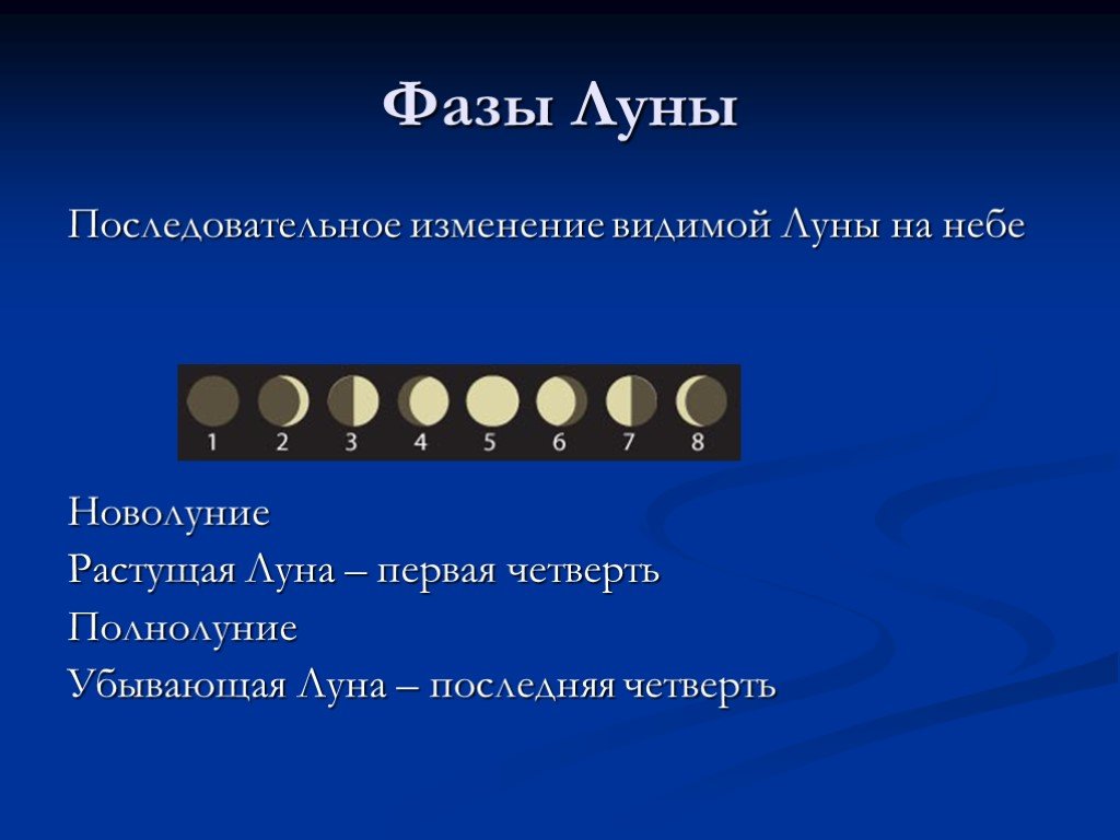 Почему изменяется луна. Фазы Луны. Изменение фаз Луны. Смена лунных фаз названия. Фазы Луны с названиями.