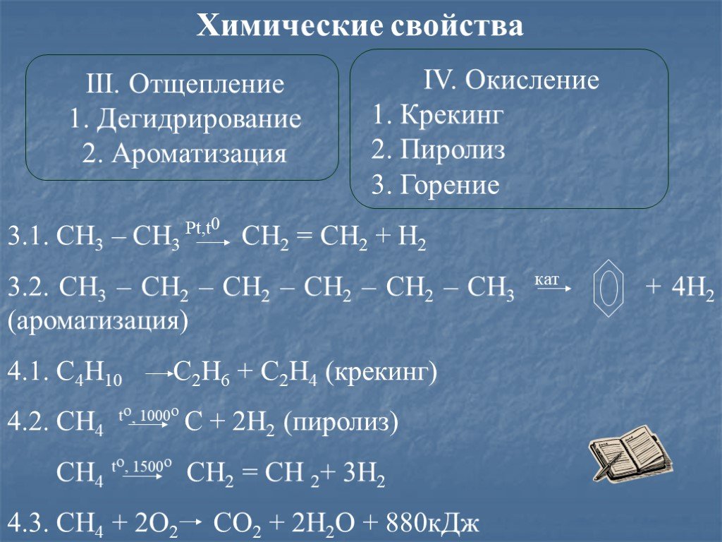 Ароматизация алканов. Ch3-ch2-ch2-ch2-ch2-ch3 крекинг. Ch3-ch2-ch2-ch3 дегидрирование. Пиролиз дегидрирование. Реакция отщепления алканы.