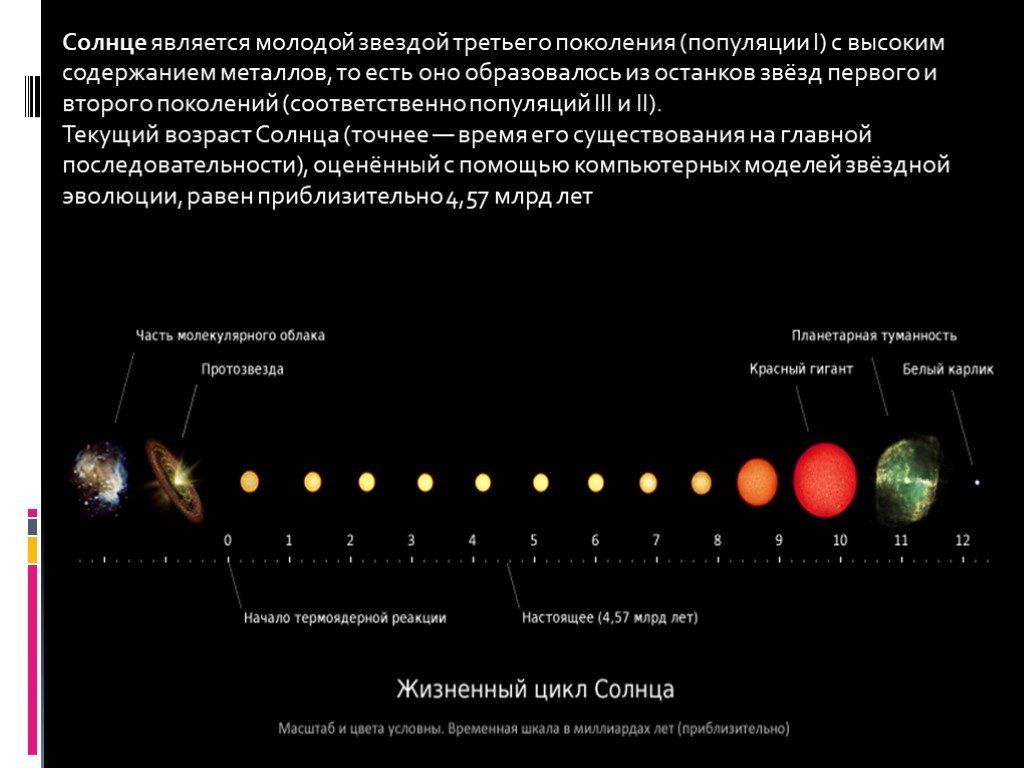 Презентация основные характеристики звезд астрономия 10 класс