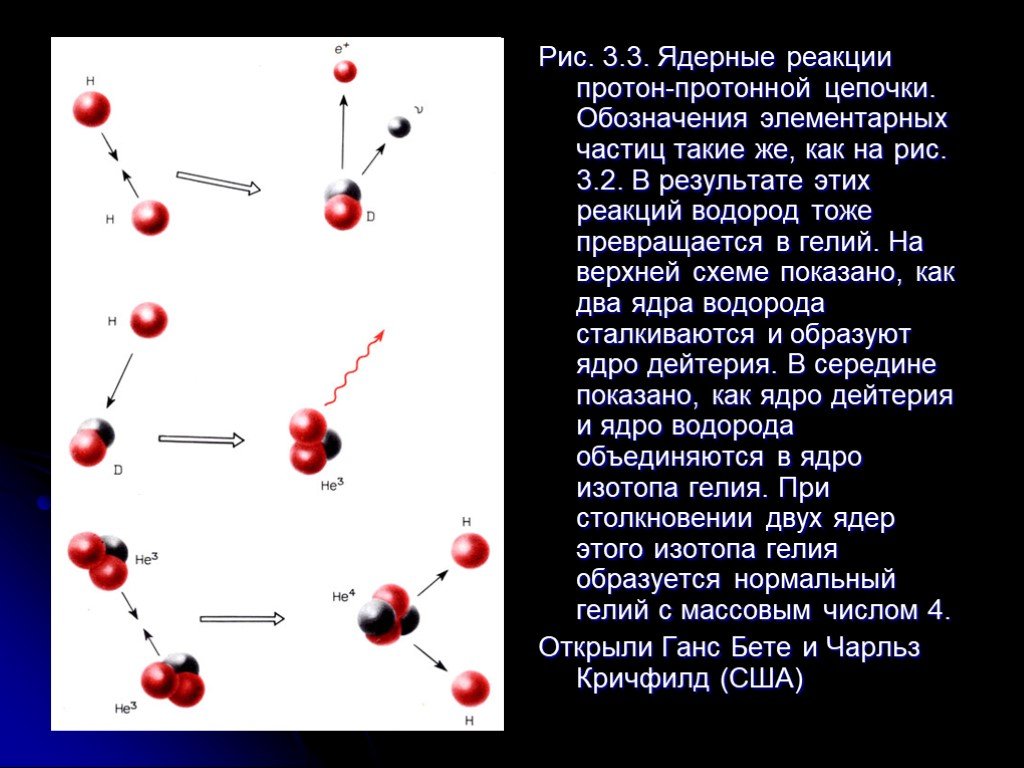 Изотоп гелия 2. Протон протонная реакция. Протон в ядерных реакциях. Ядерные реакции. Гелий в ядерной реакции.