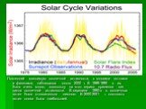 Последний максимум солнечной активности, с многими пятнами и факелами, наблюдался около 2000 г. В 1989-1990 гг. их было очень много, поскольку на этот период пришелся пик цикла солнечной активности. В середине 1990-х гг. солнечных пятен было относительно немного. В 2000-2001 г. плотность пятен снова