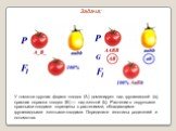 У томатов круглая форма плодов (А) доминирует над грушевидной (а), красная окраска плодов (В) — над желтой (b). Растения с округлыми красными плодами скрещены с растениями, обладающими грушевидными желтыми плодами. Определите генотипы родителей и потомства. Задача: