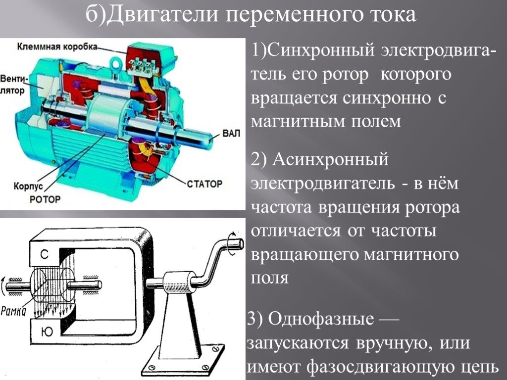 Презентация на тему электродвигатель