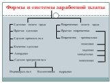 Формы и системы заработной платы. Сдельная оплата труда. Простая сдельная. Сдельно-примеальная. Косвенно-сдельная. Аккордная. Сдельно-прогрессивная. Индивидуальная. Коллективная подрядная. Повременная оплата труда. Простая повременная. Повременно -премиальная. почасовая поденная понедельная помесячн