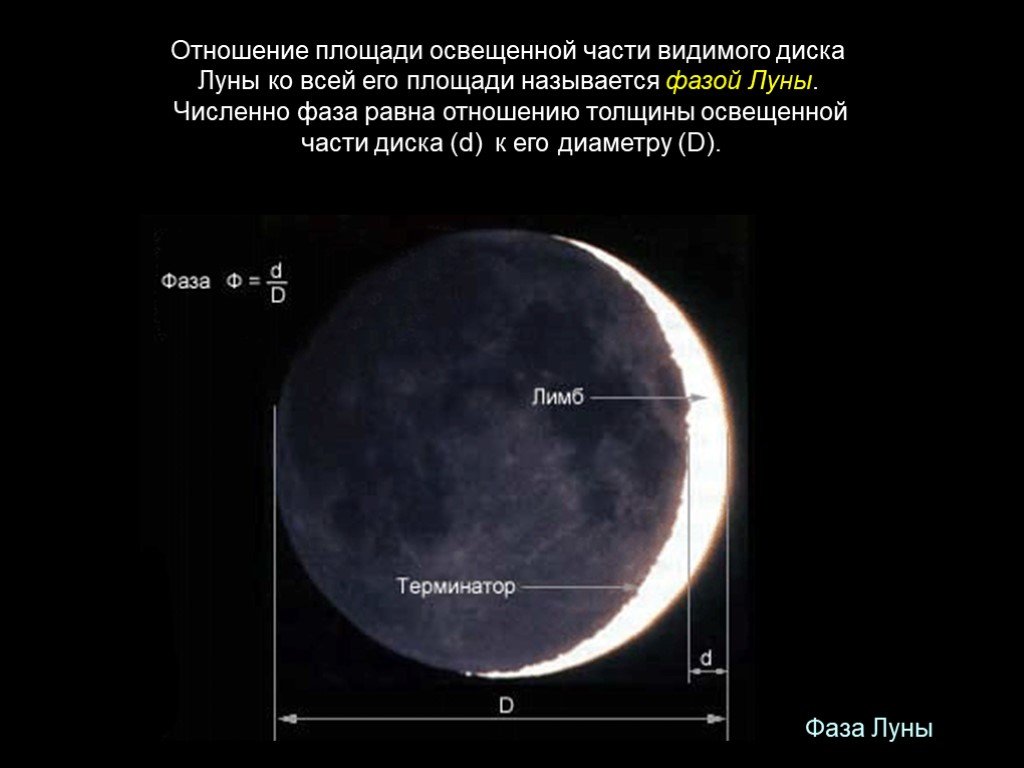 Освещенная часть луны. Фазы Луны. Лунный диск диаметр. Фазы видимой части Луны. Названия частей Луны.