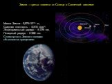 Земля – третья планета от Солнца в Солнечной системе. Масса Земли - 5,974∙1024 кг, Средняя плотность - 5,515 г/см3. Экваториальный радиус - 6 378 км. Полярный радиус - 6 356 км. Сплюснутость Земли с полюсов объясняется вращением.