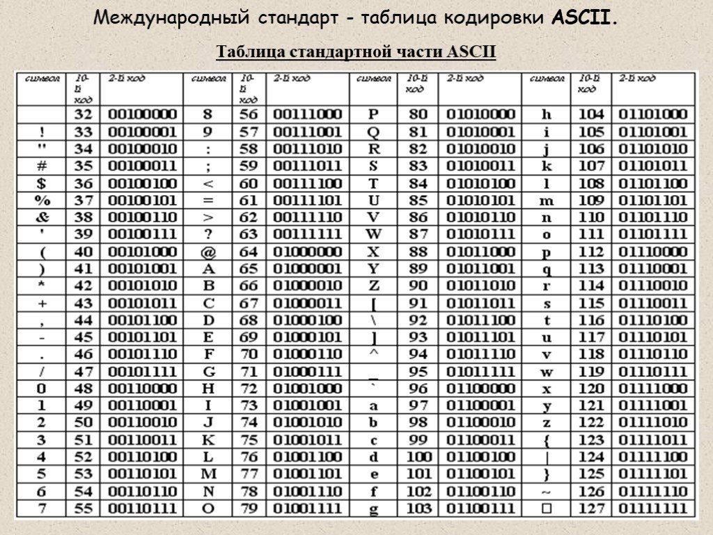 Коды символов ascii. Таблица кодировки asc2. Таблица кодирования ASCII 16ричная. Кодировка ASCII двоичный код. Таблица кодировки Разрядность кодирования.