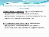 Сущность и целевая ориентация закупочной логистики. Закупочная логистика – процесс обеспечения предприятия материальными ресурсами, размещение ресурсов на складах предприятия, их хранение и выдача в производство. Цель закупочной логистики: обеспечение предприятия материальными ресурсами с максимальн