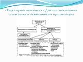 Общее представление о функции закупочной логистики в деятельности организации