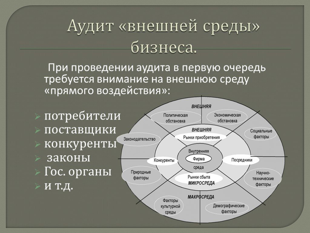 И внутренних факторов а также. Внешняя среда организации. Внешняя и внутренняя среда организации. Внутренняя среда организации. Деловая среда внешней организации.
