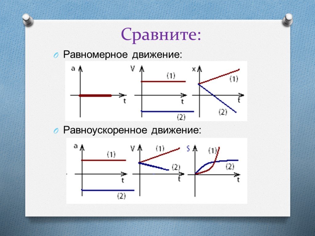 Равномерным по сравнению