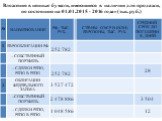 Вложения в ценные бумаги, имеющиеся в наличии для продажи, по состоянию на 01.01.2015 - 2016 года» (тыс. руб.)