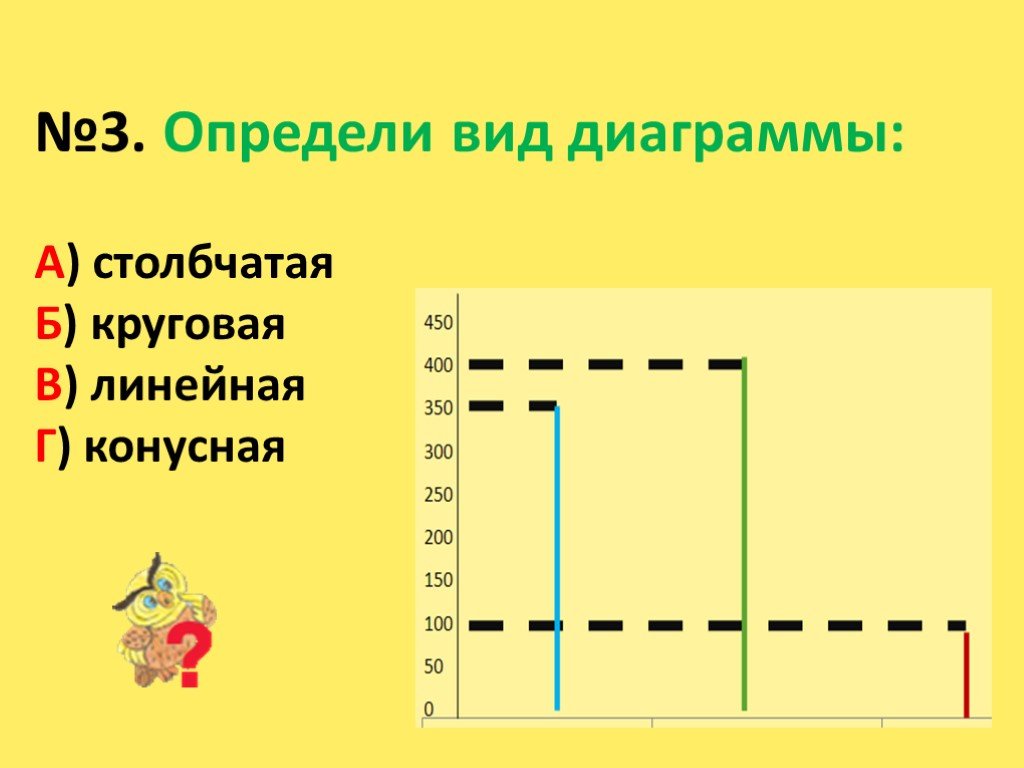 4X 2 Y 2 4 ГРАФИК photos