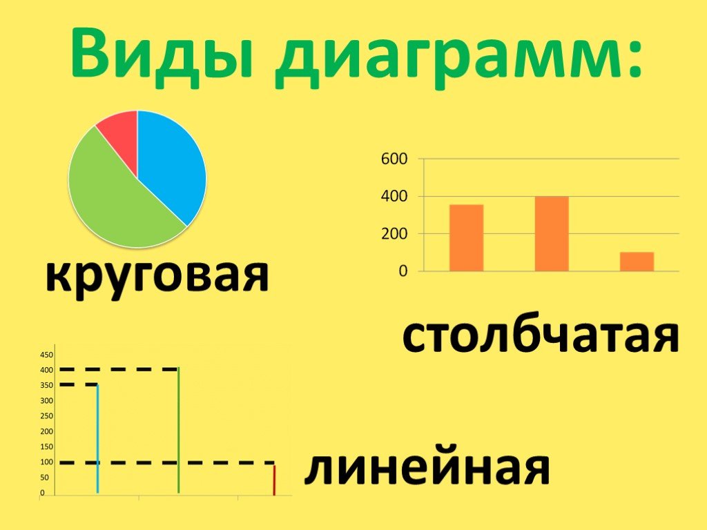 Диаграмма 4 типа. Диаграммы столбчатые линейные круговые. Диаграммы 4 класс. Диаграмма 4 класс математика. Столбчатая диаграмма 4 класс.