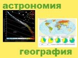 география астрономия